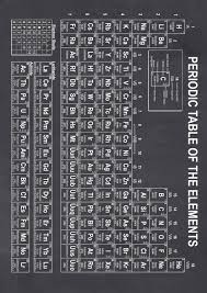 Pin By Clara On Science In 2020 Chemistry Posters Science Poster Periodic Table Art