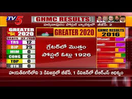 Live Amit Shah S Hyderabad Visit Bjp Ghmc Elections 2020 Tv5 News Youtube