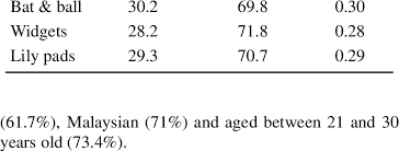 Standard deviation can be difficult to interpret as a single number on its own. Mean Scores Standard Deviation For Crt Ques Tions Questions Download Table