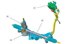 The information from both sensors is compared for reliability and if one s. Electronic Power Steering 2012 08 15 Auto Service Professional
