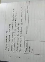 We did not find results for: Aktivitas Kelompok Ips Hal 269 Brainly Co Id