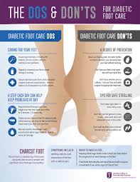 Pin On Foot Ankle Conditions