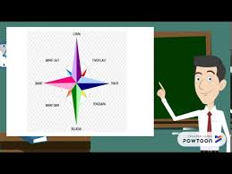 Menengah (kssm) geograﬁ tingkatan 1 ini ditulis berdasarkan dokumen standard kurikulum dan pentaksiran (dskp) geograﬁ tingkatan 1. Geografi Tingkatan 1 Bab 1 Arah Youtube