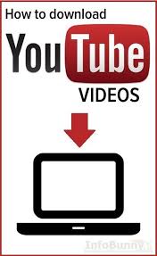 How To Download Youtube Videos Youtube Downloader Download Youtube Video Twitter Video Facebook Video Instagram Youtube Hacks Youtube Videos Twitter Video
