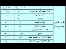 كيفية عمل دراسة جدوى لمشروع صغير Youtube