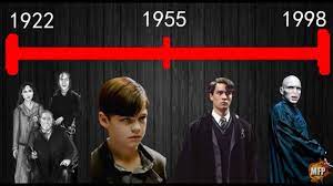 He undergoes so many dangerous, magical transformations that when he resurfaces years later as lord voldemort, he is barely recognizable. The Story Of Lord Voldemort Tom Riddle Origins Explained Re Upload July 2017 Youtube