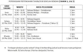 Tamat belajar lljazah sekolah peraturan badan kepegawaian negara nomor 14 tahun 2018 tentang. Peperiksaan Pertengahan Tahun 2018 Sekolah Rendah Sk Felda Inas Kulai Jba8020