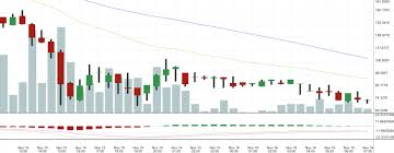 The debate ultimately led to the hard fork on august 1, 2017, which resulted in the creation of a new blockchain. Bitcoin Cash Fork Exchanges Split Coins Binance Trading Goes Live Cryptonewsreview