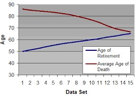 will retiring early help you live longer my money blog