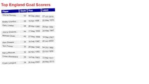 Html table & css table. 50 Css Tables Free Code Demos