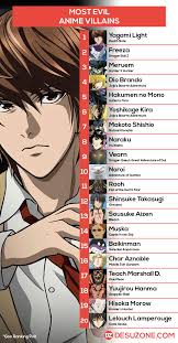 The title of this series promises a certain something, and it delivers in full. Top 20 Most Evil Anime Villains That Creep You Out Desuzone