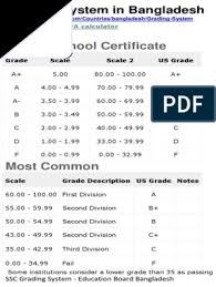However, the as and a. Ssc Grading System Education Board Bangladesh 17 06 16 Alternative Education Pedagogy