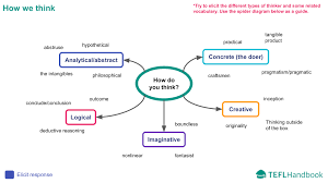 Welcome to an ever expanding collection of esl games and activities which have been built up over more than a decade of teaching english to adults. The Mind Vocabulary And Speaking Advanced C1 Esl Lesson Plan