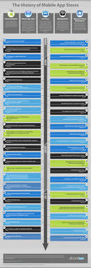 History Of Mobile App Store Infografia Aplicacion Movil Apps