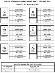 Atoms Worksheet Chemistry Classroom Teaching Chemistry Chemistry Lessons