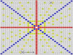 88 Multiplication Chart 70x70