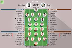 Asi Seguimos El Directo Del Juventus Inter