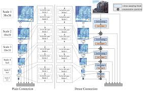 Awesome Object Detection Readme Md At Master Amusi Awesome Object Detection Github