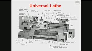 Lathe Machine Parts And Functions Lathe Operations Lathe Machine Working Explained With Diagram