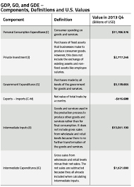 Go J M Keynes Versus J B Say Think Research Expose