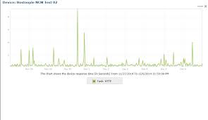 Screenshot Of Hostoople Uptime Test Results Chart 11 27 12 6