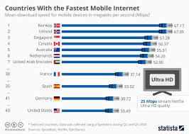 You should also make sure nothing else is using your internet connection, . Test My Internet Speed On Mobile Phones