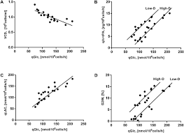 Atcc animal cell culture guide. High Glucose And Low Specific Cell Growth But Not Mild Hypothermia Improve Specific R Protein Productivity In Chemostat Culture Of Cho Cells