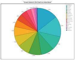 5 Unusual Alternatives To Pie Charts Tableau Software