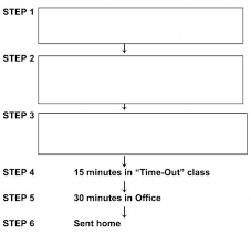 Behaviour Management Policy