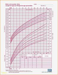Healthy Weight Chart Canada Growth Chart 10 Year Old Boy