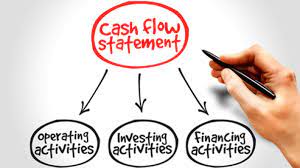 cash flow statement classification format advantages disadvantages more kernel financial statements
