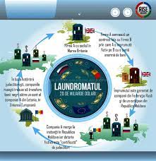 Un bărbat de 25 de ani din județul gorj, dat în urmărire internațională pentru comiterea infracțiunii de spălare a banilor, a fost prins de polițiștii din cel în cauză a fost dat în urmărire internaţională, fiind bănuit de comiterea infracţiunii de spalarea banilor, faptă comisă pe teritoriul marii britanii, se arată. CaÈ›i Bani S Au SpÄƒlat Prin BÄƒncile Din Moldova 22 Sau 70 De Miliarde De Dolari Moldstreet