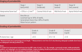 Staging And Grading Of Periodontitis Download Table