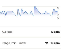 Image result for Respiratory Rate