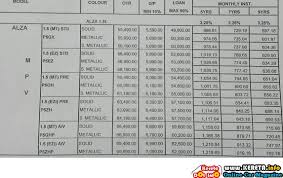 Rate interest loan kereta 2020. Perodua Alza Latest Price Monthly Installment Interest Rate