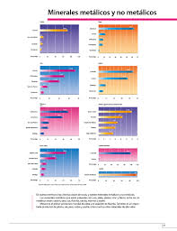 .﻿proyecto de regularizacion de 6to grado (profr. Atlas De Mexico Cuarto Grado 2017 2018 Ciclo Escolar Infowajo Com