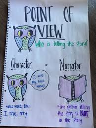 User content does not represent the views of bored teachers or any individual associated with bored teachers, and we do not control this user content. Point Of View Anchor Chart 1st Grade Character Or Narrator Anchor Charts First Grade Reading Anchor Charts Ela Anchor Charts