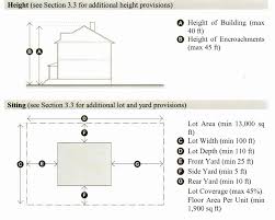 chapter 94 zoning code of ordinances farmers branch