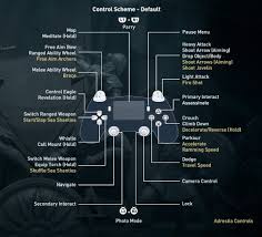 But how do you make or find them? Controles Ps4 Para Assassin S Creed Odyssey Ubisoft Help