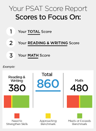 Guide To Your Psat Scores Prep The Princeton Review