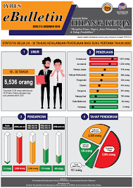 Dan berdasarkan jenis produk yang dihasilkan pekerjaan dibagi menajdi dua macam. Institut Penyelidikan Pembangunan Belia Malaysia Utama