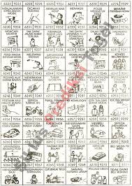 Pin Oleh Siklus Prediksi Di Wwww Siklusprediksitogel Com Buku Gambar Buku Tafsir Mimpi