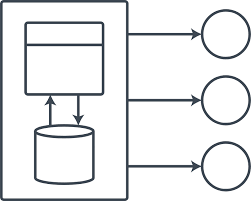 What Is A Database Schema Lucidchart