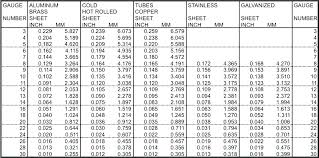 18 Sheet Metal Guage Metal Gauge Conversion Table Stainless