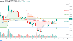 Trading strategy, news, staking price prediction, covering ethereum. Cosmos Adds Interoperability Sending Atom Higher Crypto Briefing