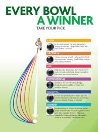 Lawn Bowls Bias Chart Taylor Pinnacle Lawn Bowls Bias Chart