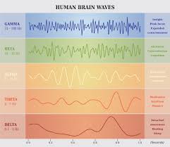 What Are Binaural Beats Science Abc