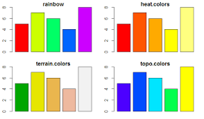 R Color Coloring A Plot With Hex Values And Color Palette
