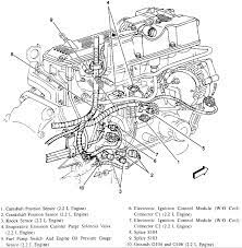 15,220 results for 1999 s10 engine. 99 Chevy S10 Engine Diagram Wiring Diagram Load Earth Load Earth Vaiatempo It