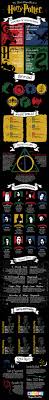 The Magical Facts Of Harry Potter Harry Potter Facts Harry Potter Infographic Harry Potter Images